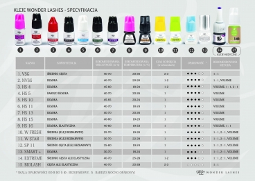 Klej do rzęs fresh 3ml Wonder Lashes 3ml