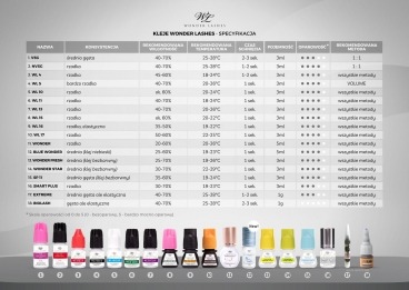 Wonder Lashes WL17 klej do przedłużania rzęs 1 sek.
