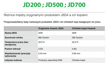 Mocna frezarka JSDA JD500 35W koreańska